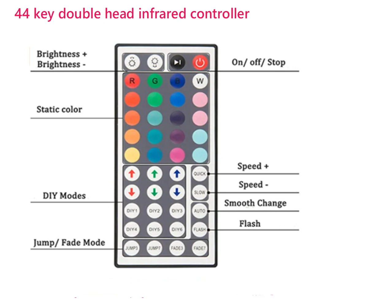 RGB LED Controller 44 Tlačidlo Dual Výstupný Port Konektory DC12V IR Diaľkové ovládanie pre 5050 3528/2835 RGB led pásy svetla Obrázok 4